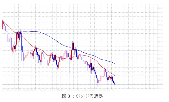 ダメおやじ流移動平均線分析法