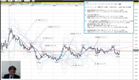 FX初心者でも実践できるスキャルピング手法