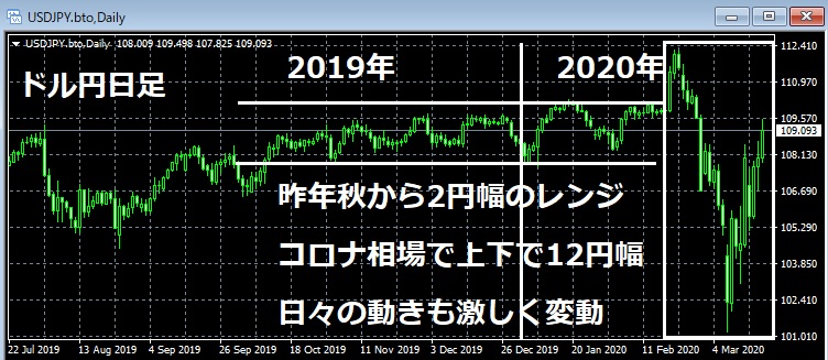 FXはボラティリティによって狙う値幅を変えよう