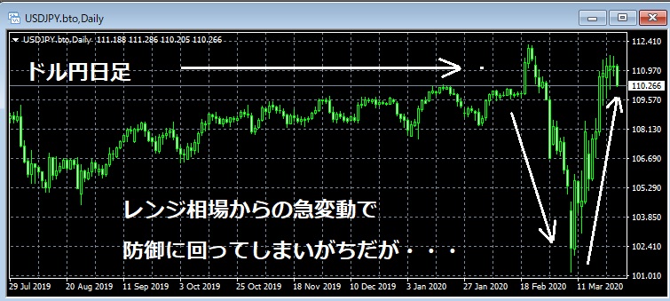 初心者は見ないで！コロナ相場で一攫千金を狙う！