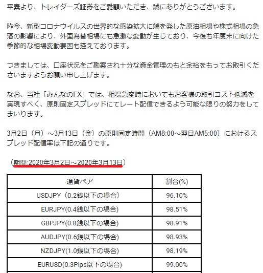 みんなのFX　スプレッド原則固定維持か！？