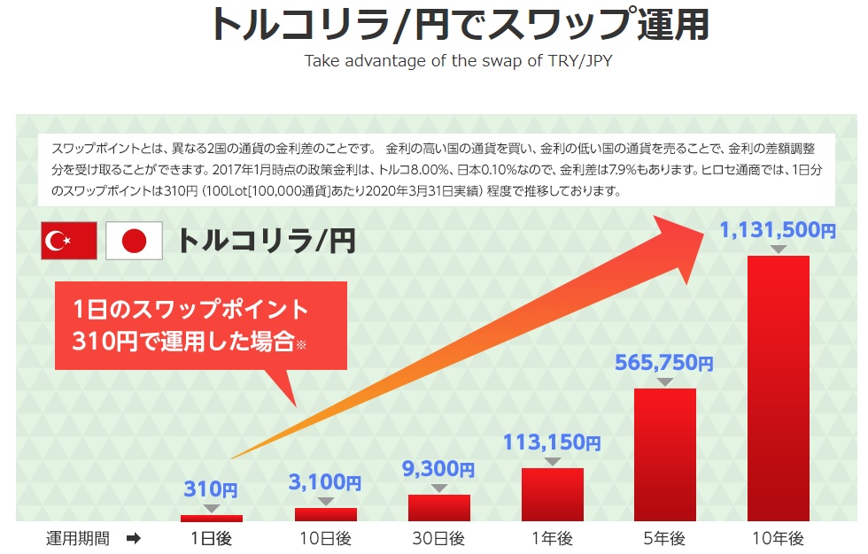 【FX初心者必見】通貨と金利の関係を理解しよう