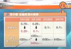 ドル円、ポンド円のポイント