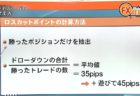 ドル円、ポンド円のポイント