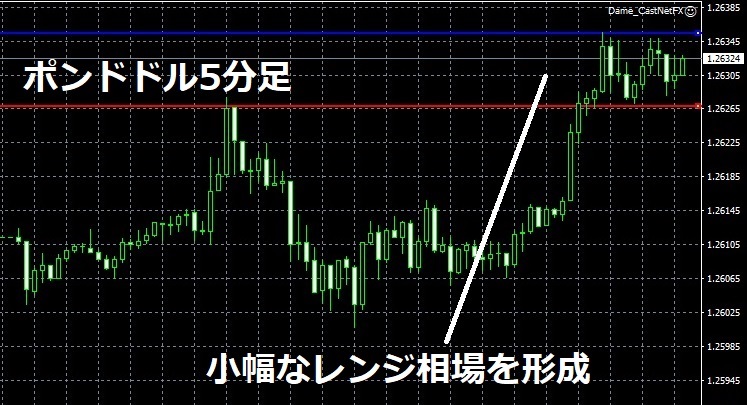 短期トレードのブレイクアウトについて