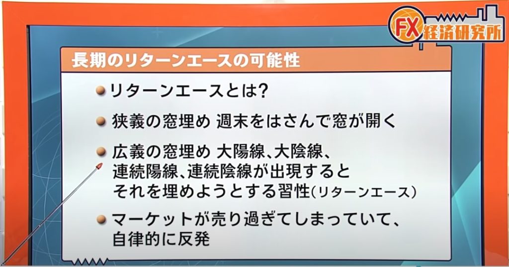 相場の反発を狙うリターンエースとは??