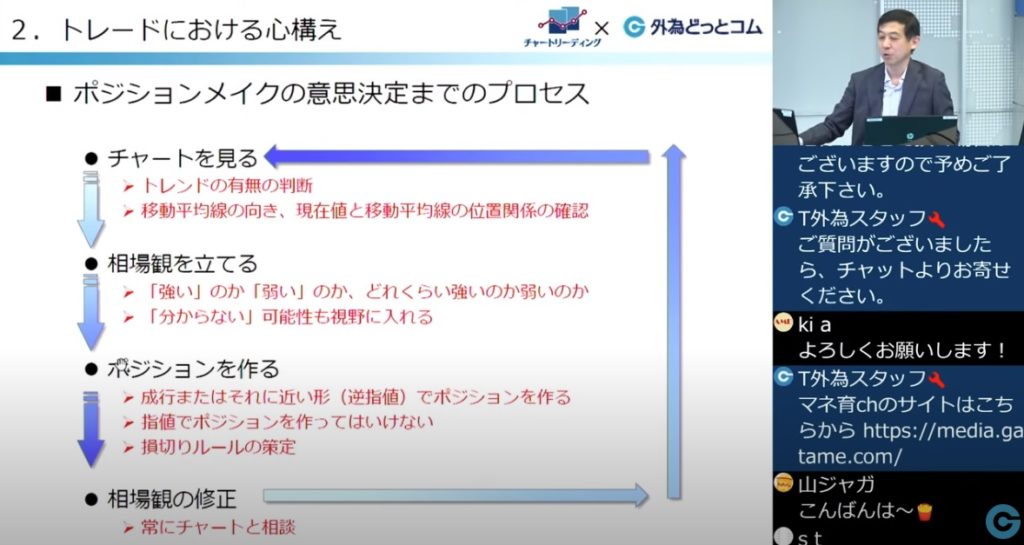 FX初心者必見のチャートマスターによる無料動画解説