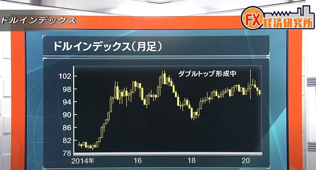 今後のドルの方向性を考える（ドル高？ドル安？）