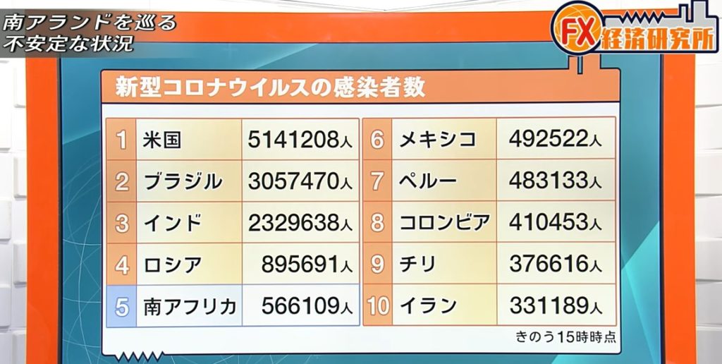 高金利通貨「南アフリカランド」の現状