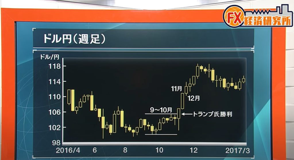 今年後半戦の為替相場について
