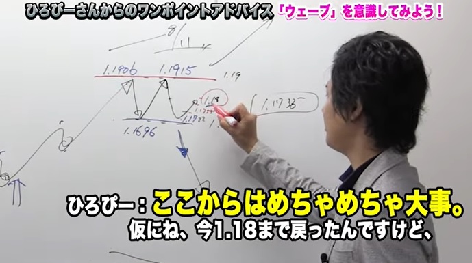 FXトレードは「ウェーブ」を意識する!?