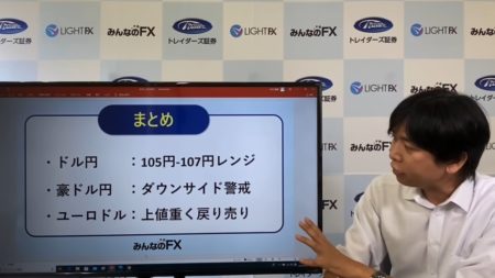 ドル円は105～107円の強力なレンジ相場