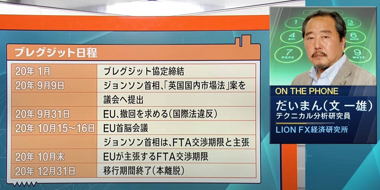 我が道を行くポンド相場のおさらい