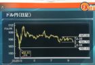 ドル円、ポンド円のポイント