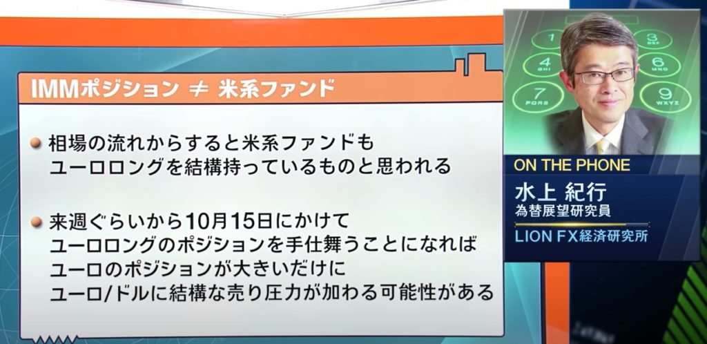 ユーロも10月15日が意識される展開か？
