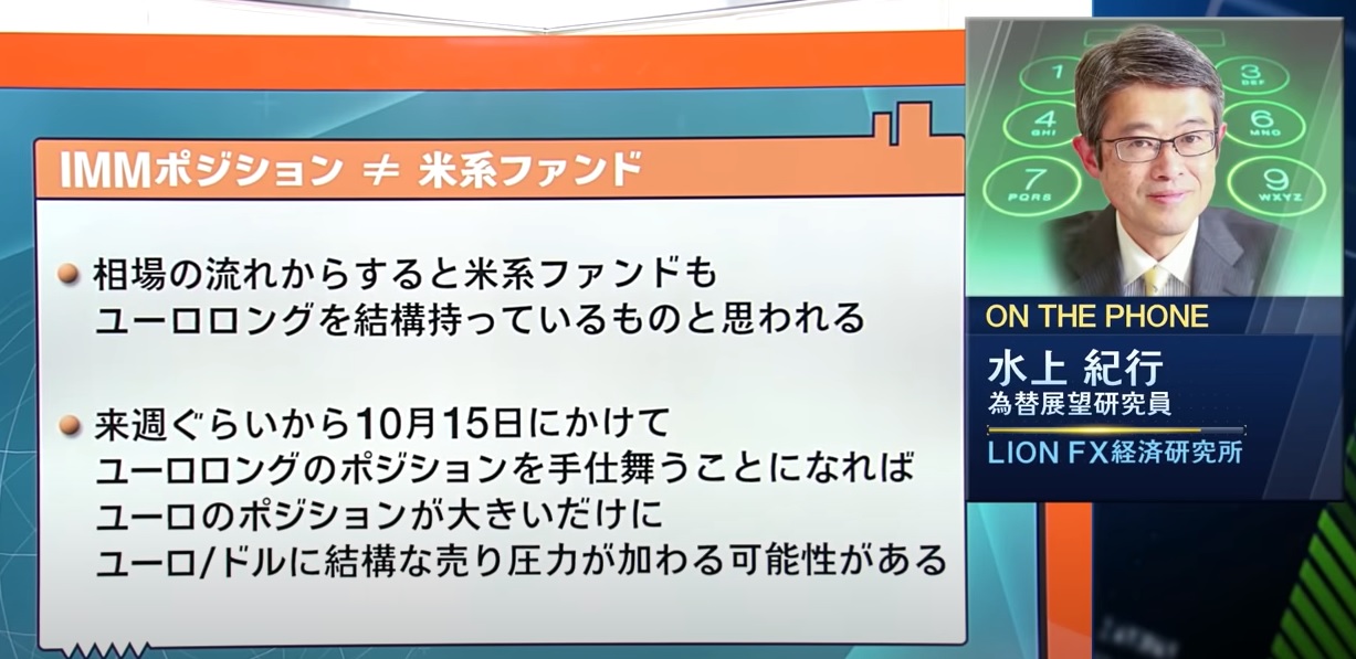 ユーロも10月15日が意識される展開か?