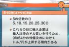 ドル円、ポンド円のポイント