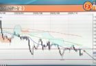 ドル円、ポンド円のポイント