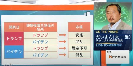 米大統領選挙の一波乱は避けられない！？