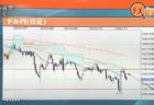 ドル円安値更新でも想定内！