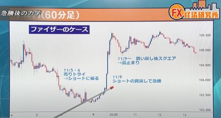相場における材料の反応の違いについて