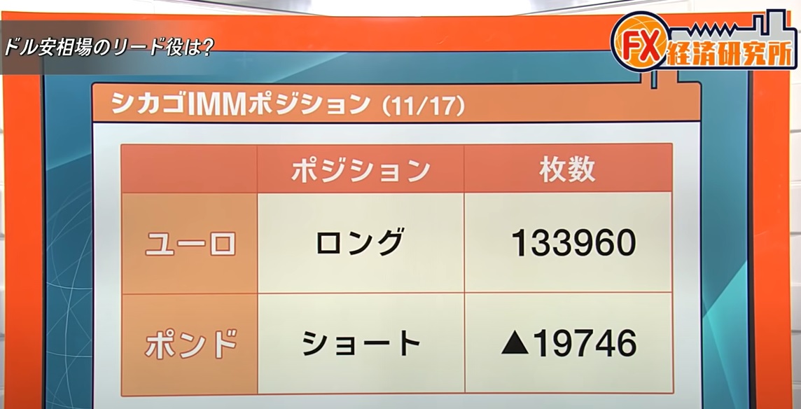 ポンドドルが注目通貨ペア!?