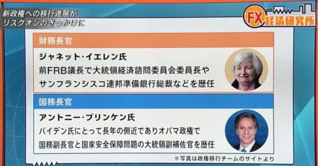 今後もリスクオンの流れは続くのか！？