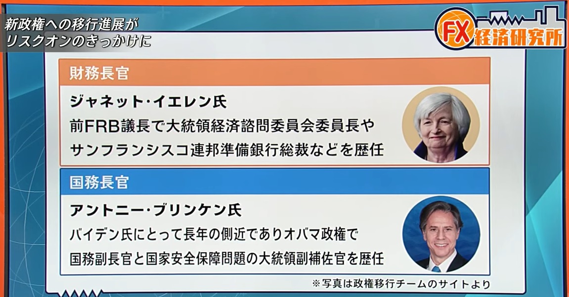 今後もリスクオンの流れは続くのか!?