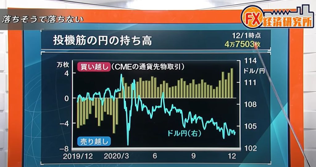 膠着相場で爆弾材料が眠っている状態!?