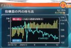 ドル円、ポンド円のポイント