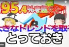 今週の予想と結果　2022年7月25日～7月29日